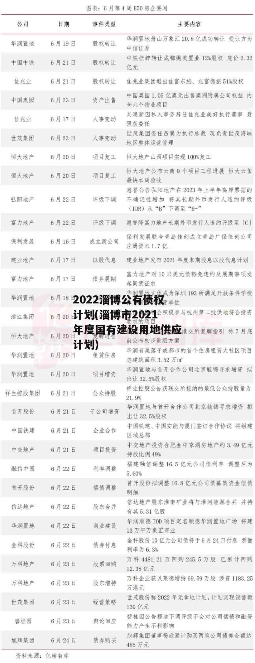 2022淄博公有债权计划(淄博市2021年度国有建设用地供应计划)